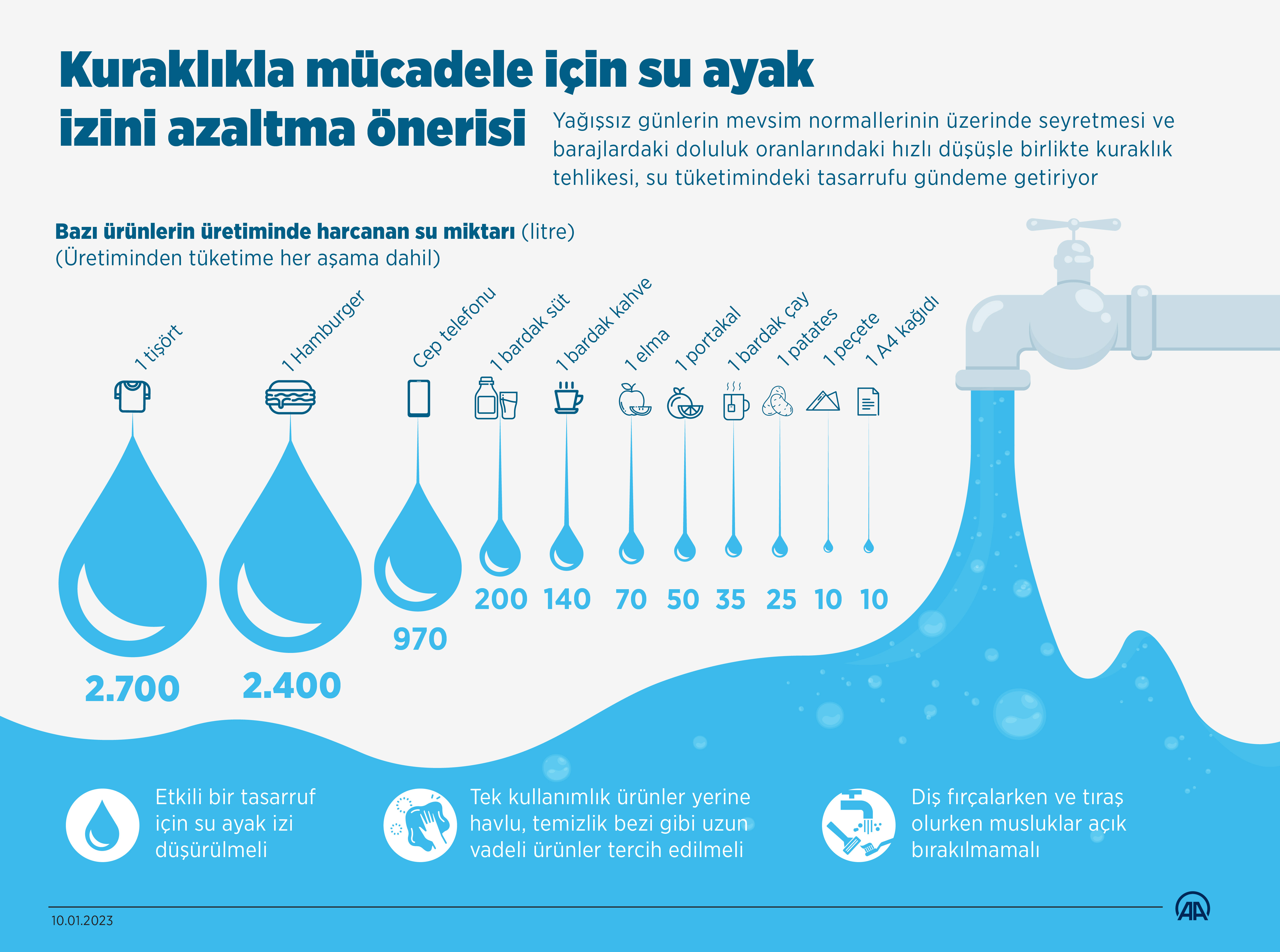 Kuraklıkla mücadele için su ayak izini azaltma önerisi