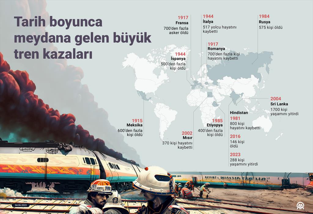Tarih boyunca meydana gelen büyük tren kazaları