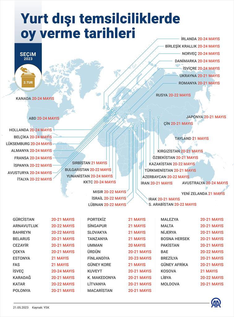 Yurt dışı temsilciliklerde oy verme tarihleri