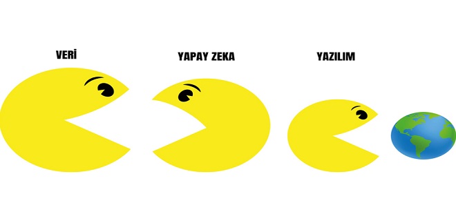 YAPAY ZEKA’NIN GELİR KAPISI: VERİ