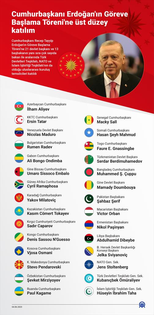 Cumhurbaşkanı Erdoğan'ın Göreve Başlama Töreni'ne üst düzey katılım