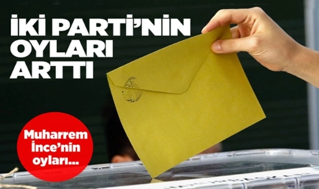 Son Anket Çalışmasından Dikkat Çekici Sonuç